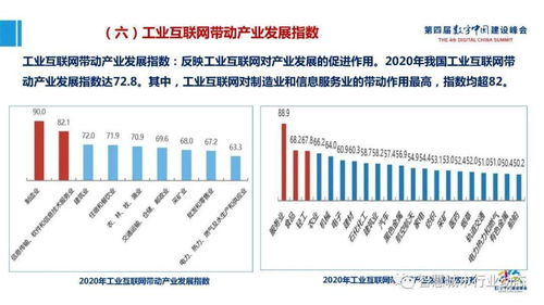 產(chǎn)業(yè)大腦與工業(yè)互聯(lián)網(wǎng)數(shù)據(jù)服務(wù) 數(shù)字中國(guó)建設(shè)的新引擎