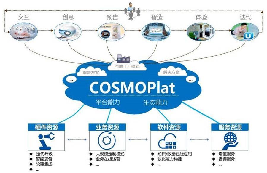 工業(yè)互聯(lián)網(wǎng)賦能區(qū)域產(chǎn)業(yè)集群 數(shù)據(jù)驅(qū)動下的協(xié)同新生態(tài)