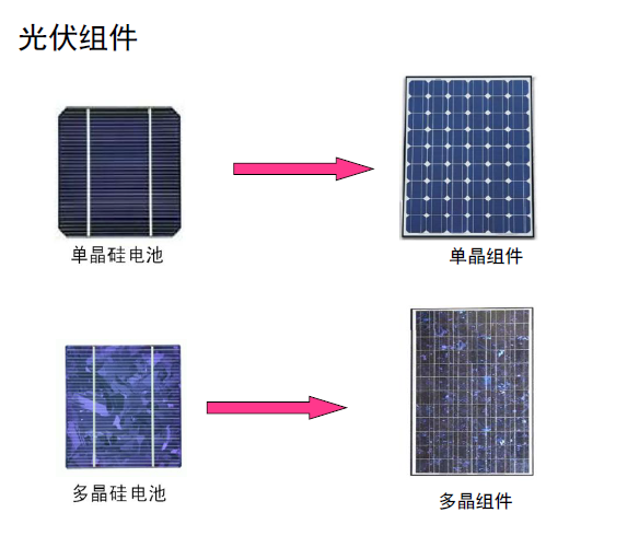 綠色清潔能源發(fā)電新篇章 蘇州柱光供單晶硅光伏能源的實(shí)踐與前景